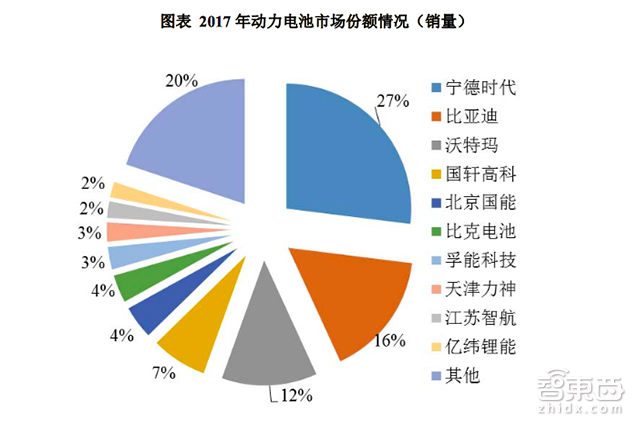 上市9天市值超过比亚迪！宁德时代凭什么？