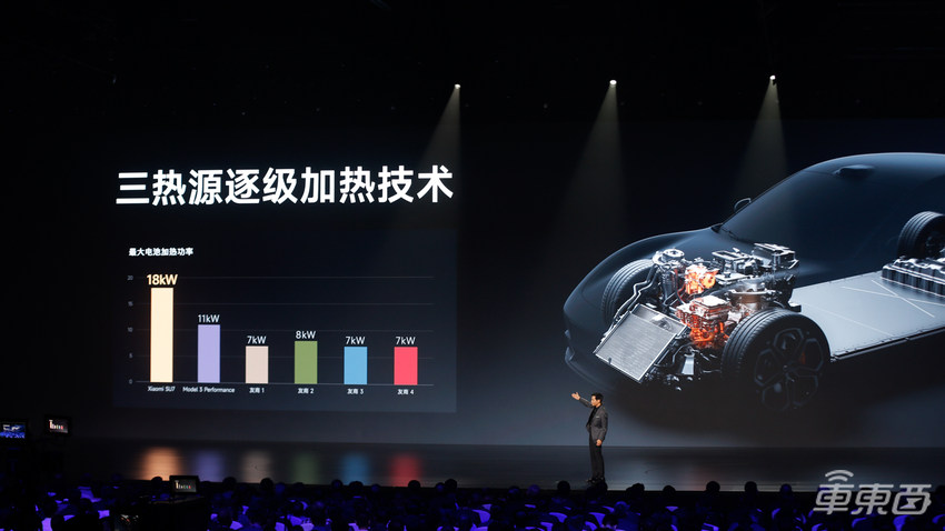 零百加速2秒级！小米汽车SU7发布，雷军：9.99万就别想了【三小时发布一文看尽】