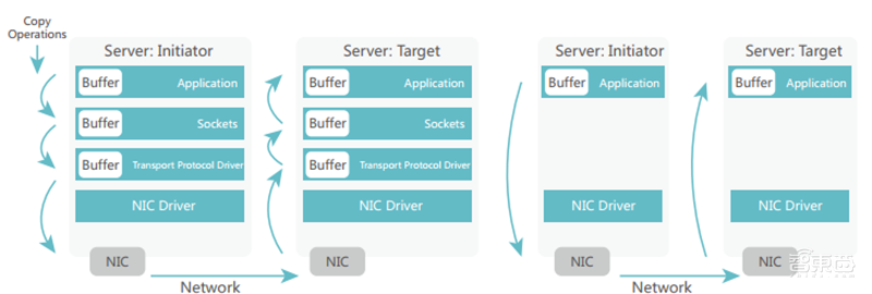 32页新华三人工智能发展白皮书:AI芯片“井喷”式发展【附下载】| 智东西内参