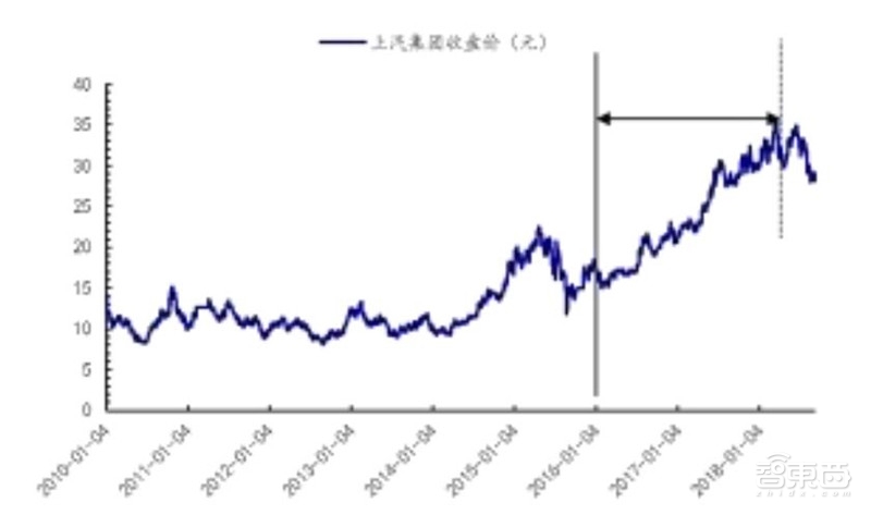 万字报告!一文看懂全球车厂的技术家底模块化平台【附下载】| 智东西内参