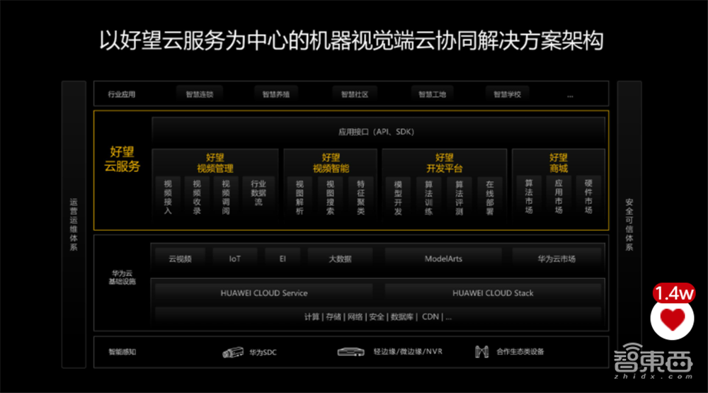 华为机器视觉推出好望云服务，详解智能原生三大板块