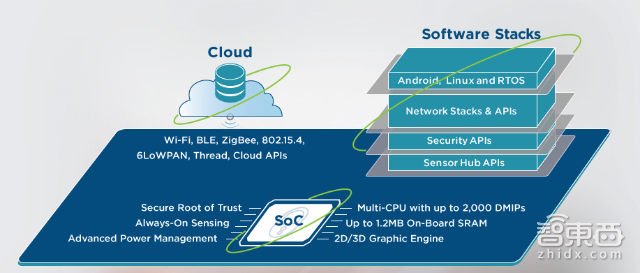 9大行业56家公司 物联网如何6年吸金74亿美元?| 智能内参