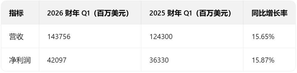 iPhone又卖爆！苹果交出史上最猛财报，库克：谢谢中国