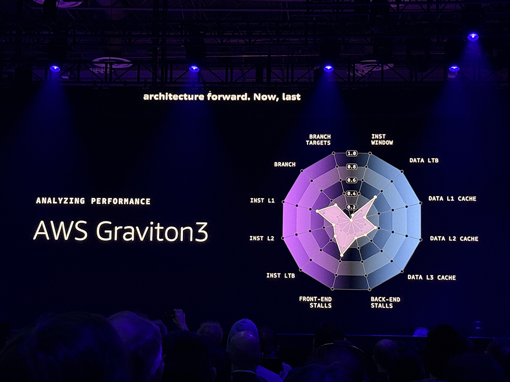 亚马逊最强服务器CPU登场!3nm、192核、暴增L3缓存,苹果力挺