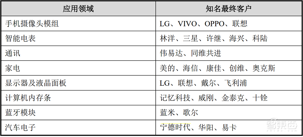 国产FPGA龙头成功闯关“A+H”！上市首日暴涨近800%