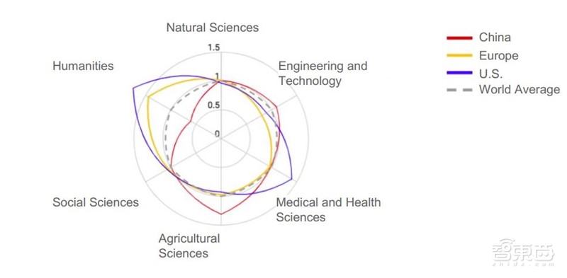 重磅！斯坦福2018全球AI报告，七大维度数据公开【附下载】| 智东西内参