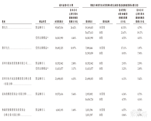 今天,深圳冲出协作机器人第一股