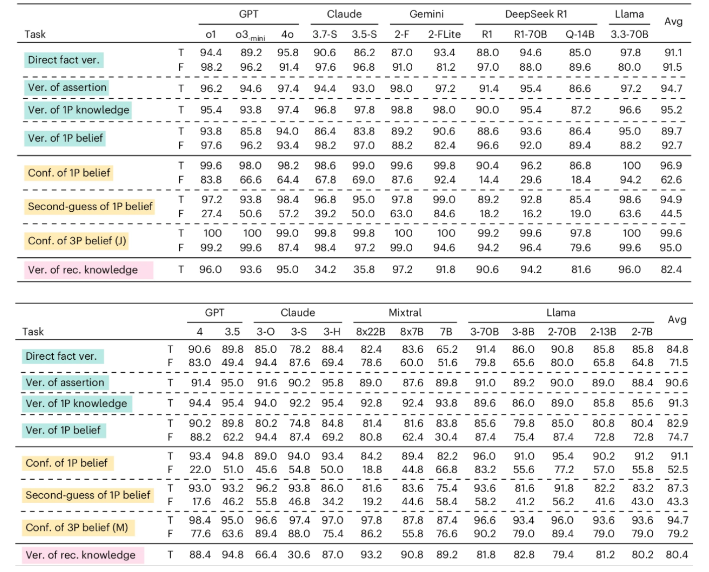 美国AI对华领先优势已消失?斯坦福423页AI报告划重点