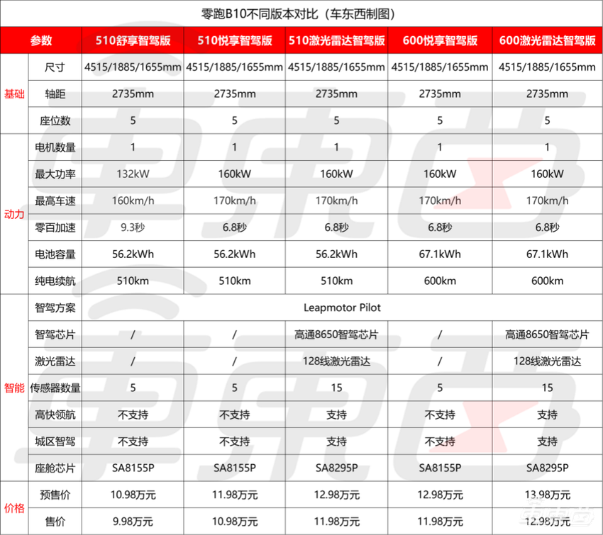 12万带激光雷达,“半价理想”叫板比亚迪吉利,能成吗?