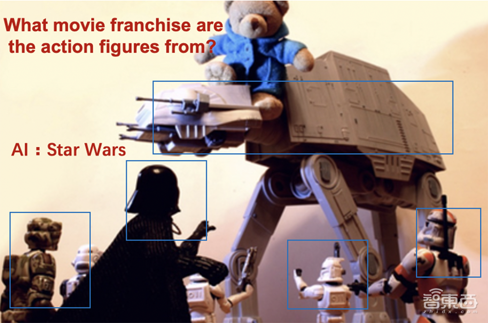 跟福尔摩斯抢活干！AI“读图会意”技能首超人类，刷新VQA挑战记录