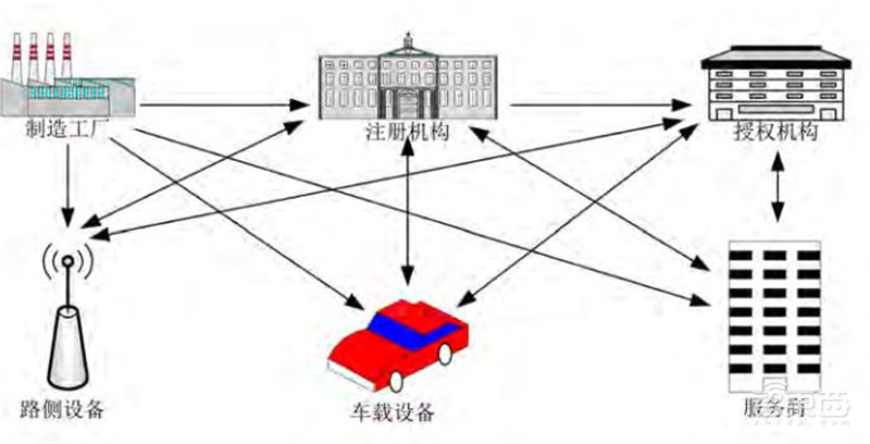 一文看懂5G怎样改变车联网!车联网LTE-V2X白皮书出炉【附下载】| 智东西内参