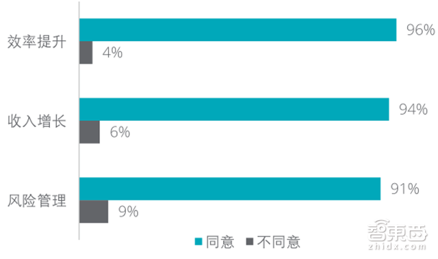 德勤工业物联网重磅报告:万亿级资本下的弯道超车【附下载】| 智东西内参