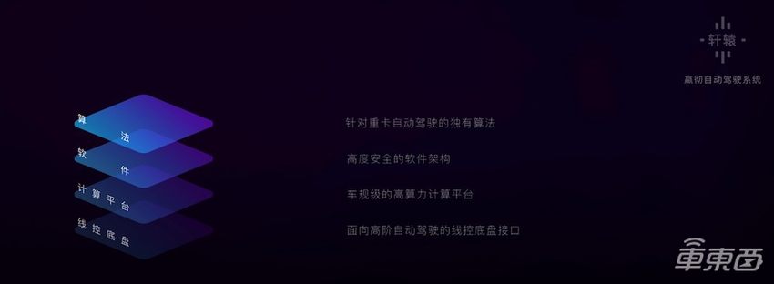 业内首次！嬴彻发布自动驾驶系统“轩辕”，2024年车队规模要达8万台