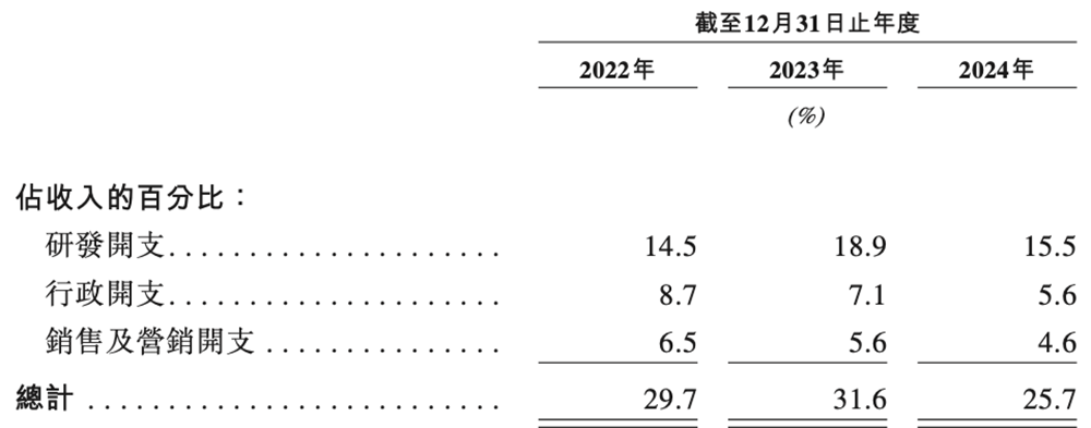 上海GPU云服務(wù)商沖刺港交所！猛吃DeepSeek紅利，創(chuàng)始人曾打造PPTV
