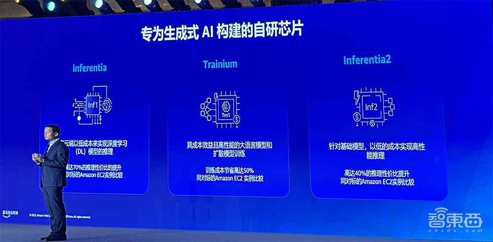 亚马逊云科技生成式AI落地5步走！助西门子金山办公科思创玩转大模型