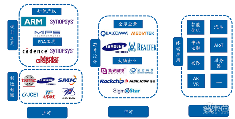 SOC深度报告,发展趋势、技术特点、产业链一文看懂 | 芯东西内参
