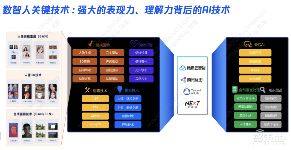 做一个数智人,现在你只需要3分钟视频和100句短语