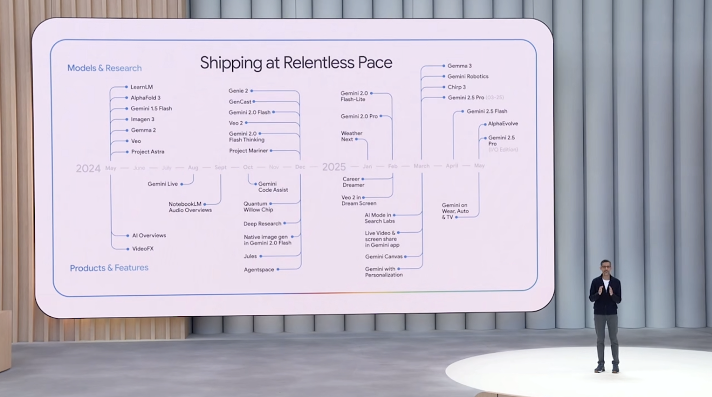 谷歌I/O超全总结：AI搜索大变样，AR眼镜复活，大模型全家桶升级，史上最贵订阅费1800元