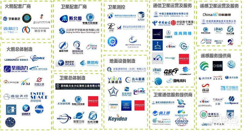 中美两强争霸，3000颗商业卫星上天，揭秘卫星互联网真相【附下载】| 智东西内参