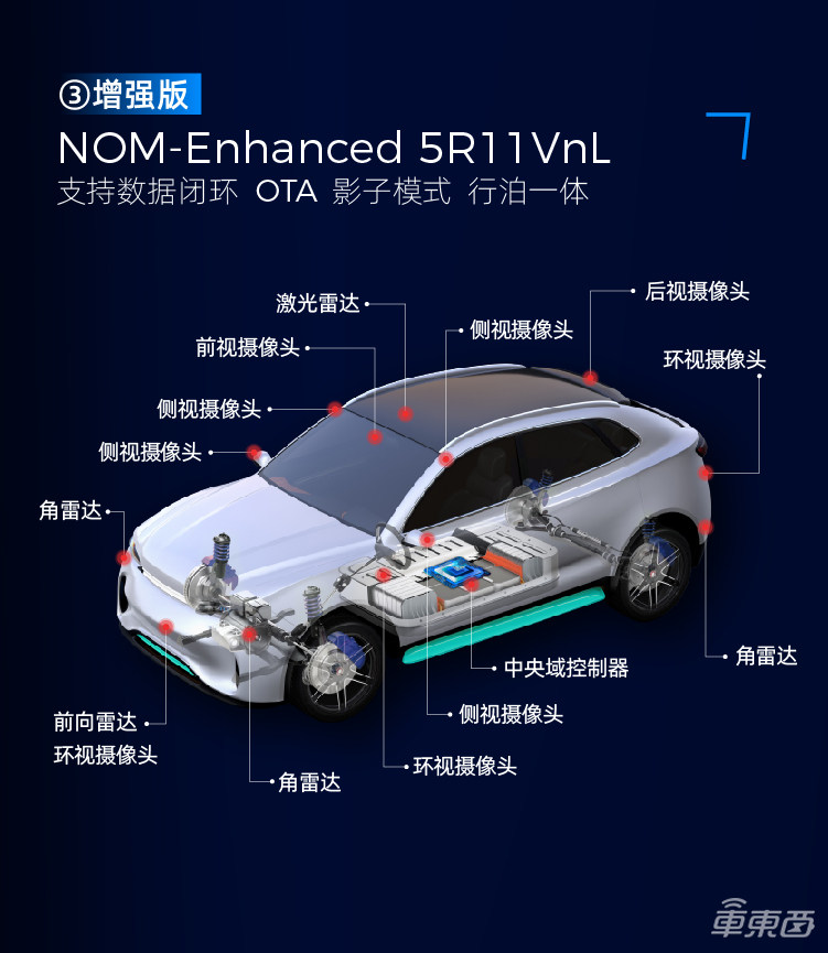 领航辅助成必争之地,这家公司解决了哪些痛点?