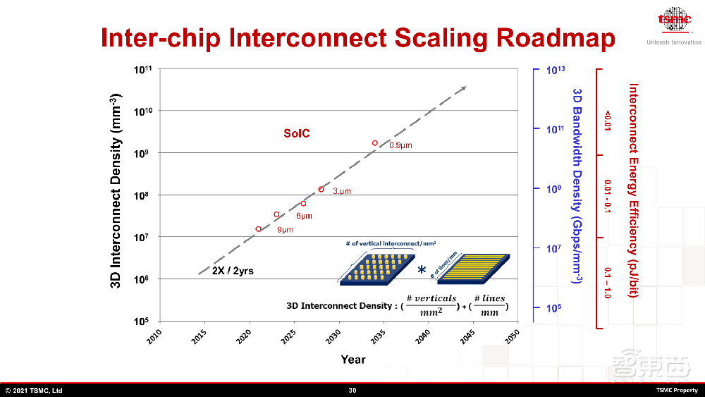 决战2nm！台积电再曝新进展，三星还追得上吗？