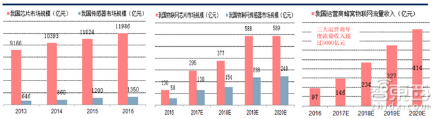 别让阿里独吞!一文读懂物联网万亿大蛋糕【附下载】| 智东西内参