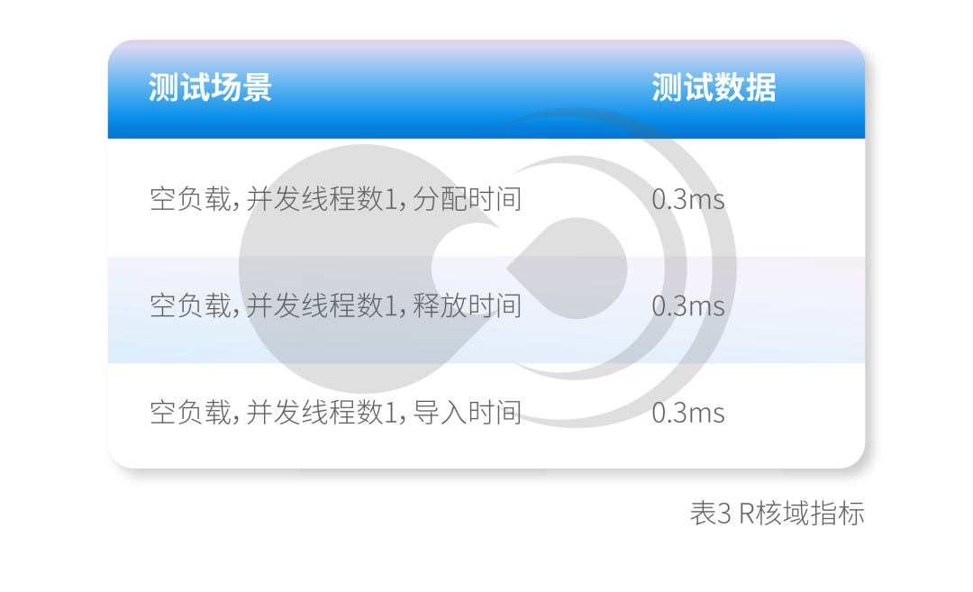 黑芝麻智能一芯多域零拷贝共享内存技术：破解车载大数据传输效能困局