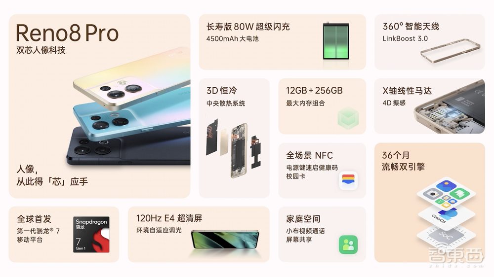 向台积电下单千万颗芯,OPPO自研影像NPU首次落地Reno系列