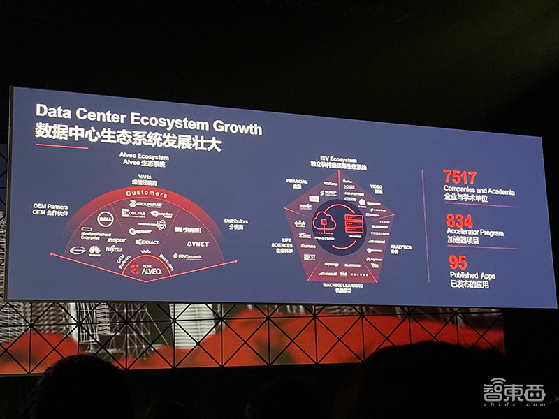 对话赛灵思CEO Victor Peng：解读业务转型三驾马车，自适应计算成竞争焦点