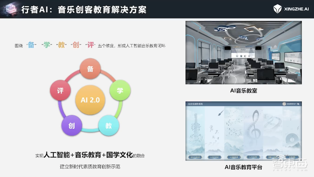 行者AI尹学渊:AI打破内容创作“不可能三角”,推动美术/音乐大模型落地“最后一公里”|GenAICon2024