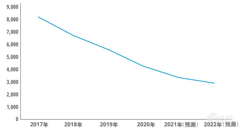 德勤2021 TMT行业九大预测，视频问诊爆增8K电视成热点| 智东西内参