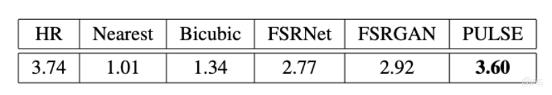 马赛克秒变没!杜克大学推AI图像生成器,糊图像5秒变清晰