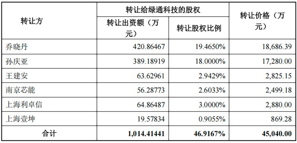 5.3亿!江苏半导体设备企业跨界卖身
