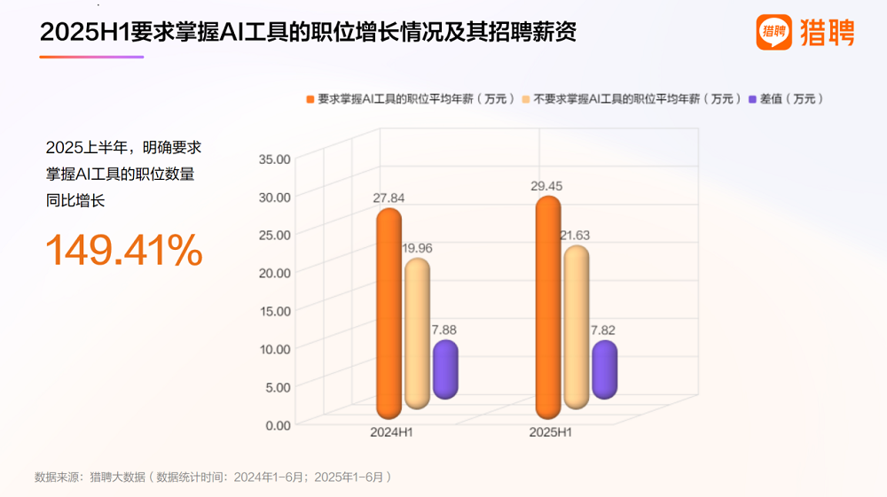 三成年薪超50万,AI技术人才狂揽金,国内缺口仍超500万人