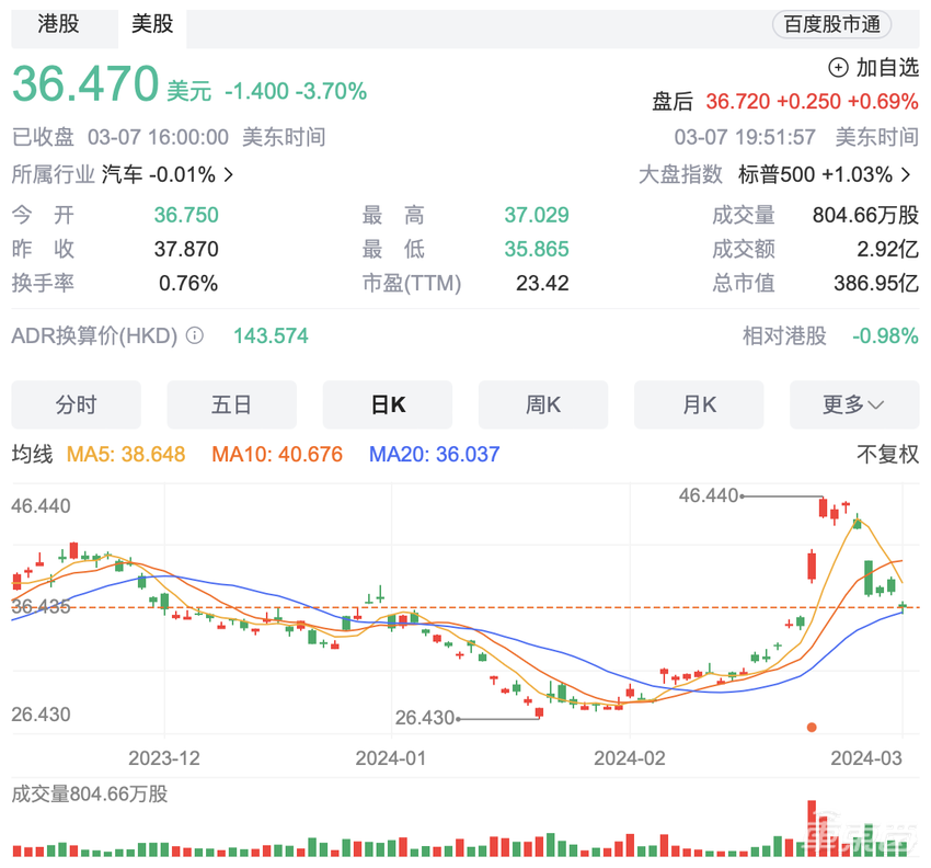 市值大跌730亿,李想微博停更一周,理想汽车怎么了?