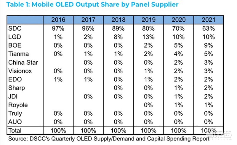 柔性屏A股集体炸裂!冲破三星重重封锁时刻到了