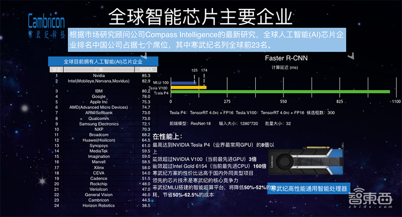 寒武纪钱诚：将推性能更强的云端智能芯片｜GTIC2019