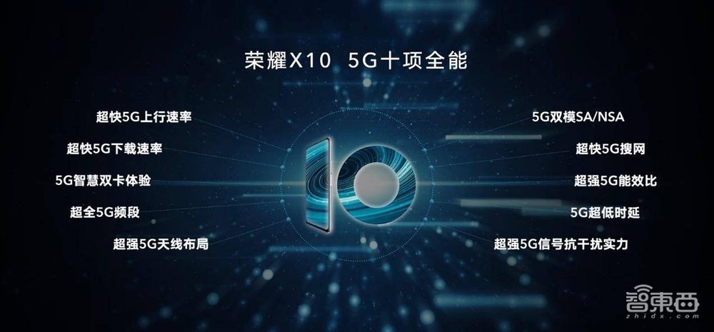 珠峰高程测量完成!荣耀X10完成“巅峰连线”,创下中国5G新高度!