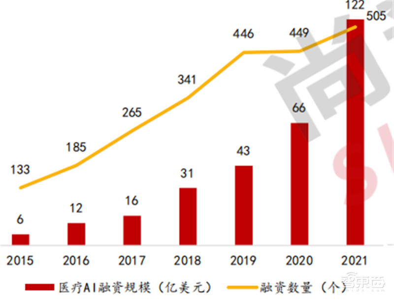 2022人工智能全景报告!AI芯片火爆,元宇宙、生命科学深度融合 | 智东西内参
