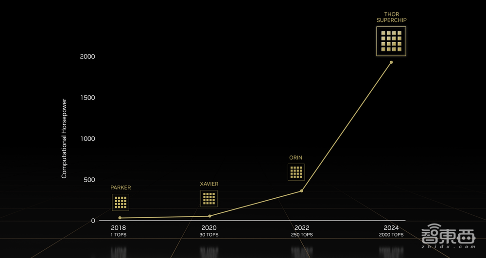 新卡皇RTX 4090来了!黄仁勋甩多枚新“核弹”炸场游戏、汽车与元宇宙