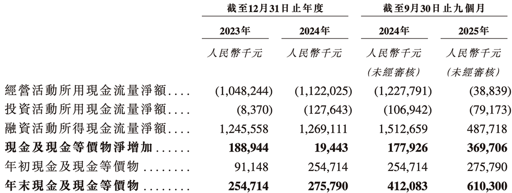 广东存储芯片“小巨人”冲刺港交所!年入87亿,估值百亿
