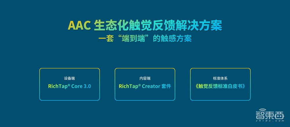AAC瑞声科技连甩六款重磅新品,亮出智能汽车、元宇宙大招