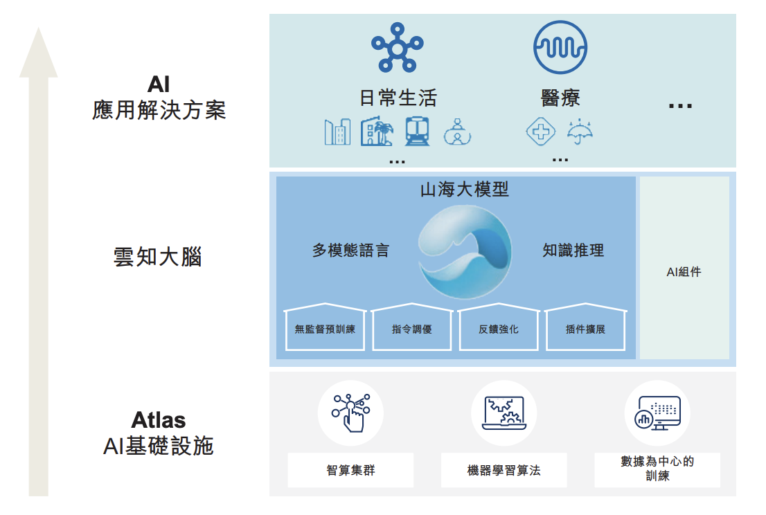 130亿！北京AI大模型公司港股敲钟，京东360高通持股