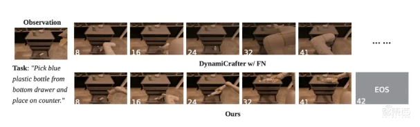 首个机器人4D世界模型来了!智元和上交大联合研发