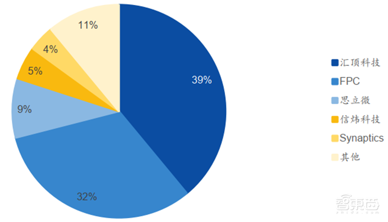 揭秘本土IC行业现状!国产替代三大黄金赛道,“赶英超美”最佳路线【附下载】| 智东西内参