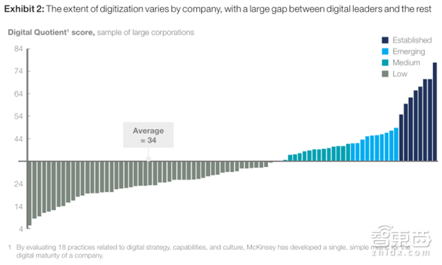 麦肯锡企业AI转型报告:虐哭柯洁之后 AI还能干啥?【附下载】| 智东西内参