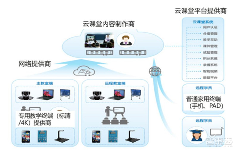 你家的千兆宽带有何用?新网络时代应用白皮书,十大维度解析【附下载】| 智东西内参