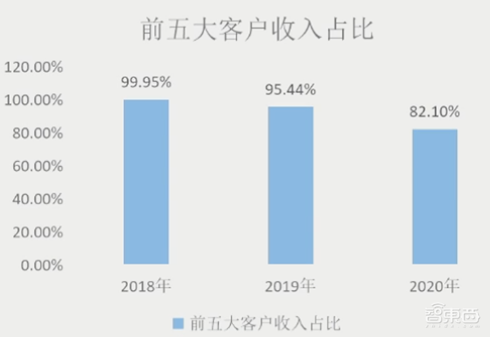 寒武纪CEO回应汽车芯片计划！芯片IP落地设备数过亿