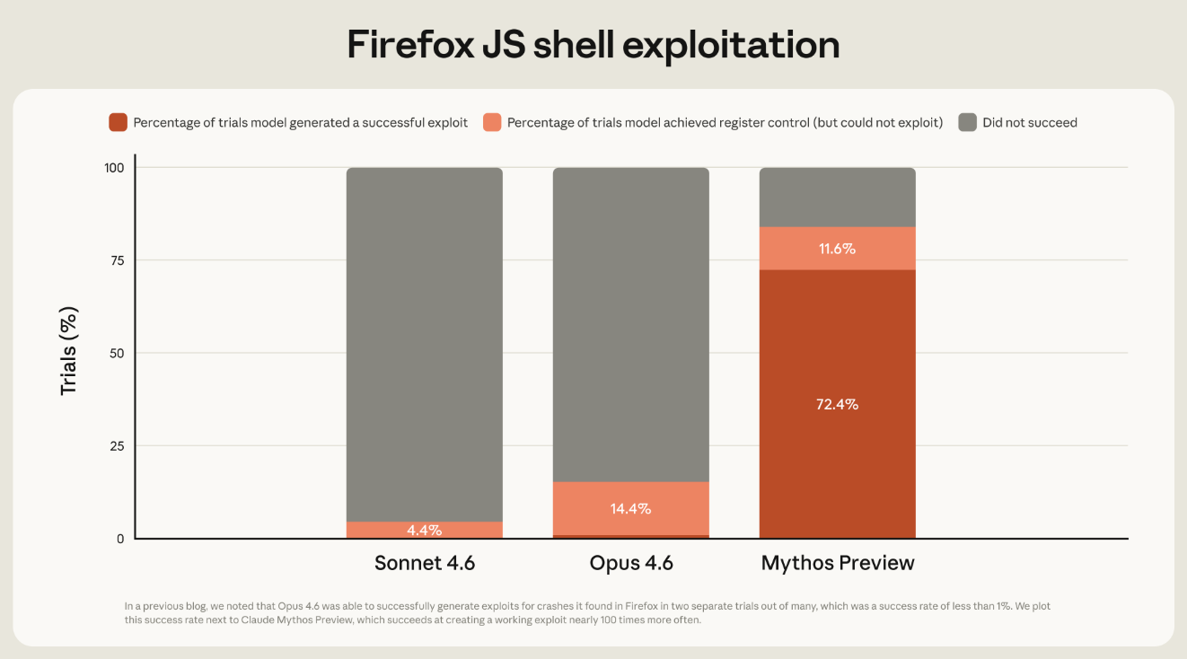 Claude Mythos：我太强了，强到不敢让你们用