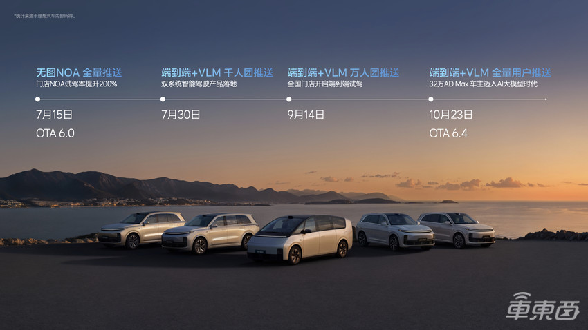 双模型智驾新进展！理想汽车 “车位到车位”智驾11月底推送